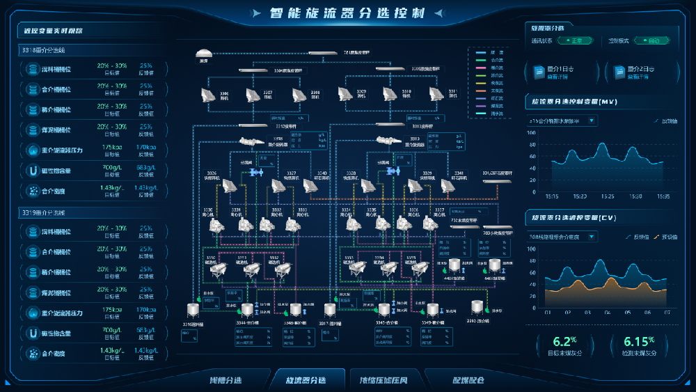 【公司新聞】國(guó)際領(lǐng)先！北京華宇中選自控公司一項(xiàng)科技成果通過(guò)鑒定！